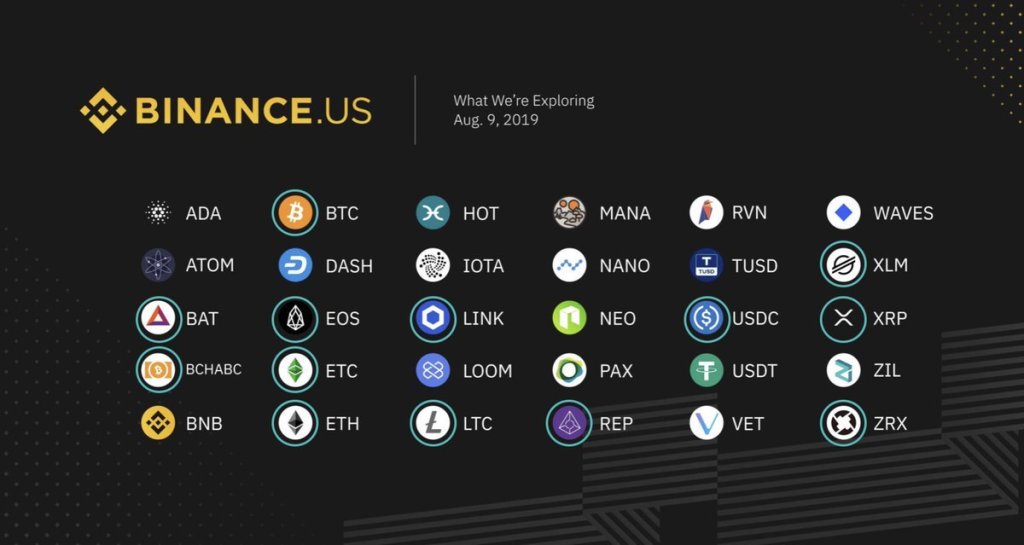 Binance considera dar soporte a 30 criptomonedas para lientes de Estados Unidos #BinanceUS $ADA $ATOM $BAT $BNB $BTC $DASH $EOS $ETC $ETH $HOT $IOTA $LINK $LOOM $LTC $MANA $NANO $NEO $PAX $REP $RVN $VET $WAVES $XLM $XRP $ZIL $ZRX invertirencryptos.com/2019/08/11/bin…