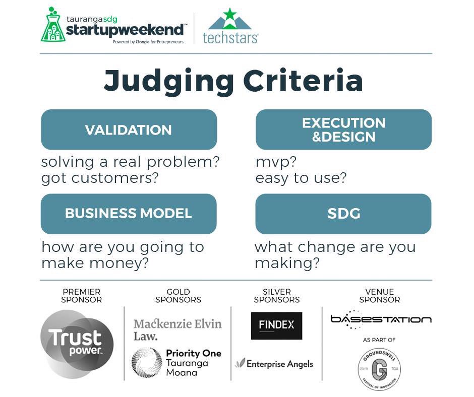 What do you need to know to make your #tgasw a success? Check out the judging criteria! Get your ticket: tgaswsdg.eventbrite.com #tgasw19 #sw2019 #gswell19 #sustainabledevelopment #actnow