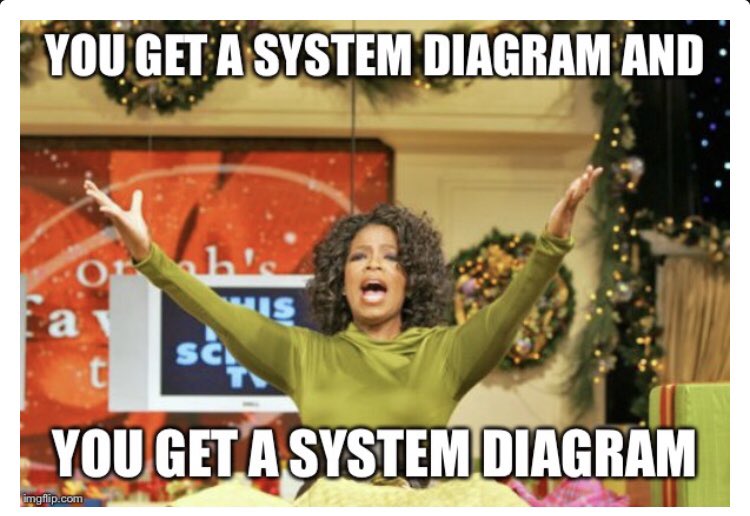 gigi_rose's tweet photo. Me, in all of my research collaborations, whether people asked for it or not.....

#spatialses #socialecologicalsystems
#coupledsystems
#socioenvironmentalsystems 
#someonestopme https://t.co/WtAQzML32K