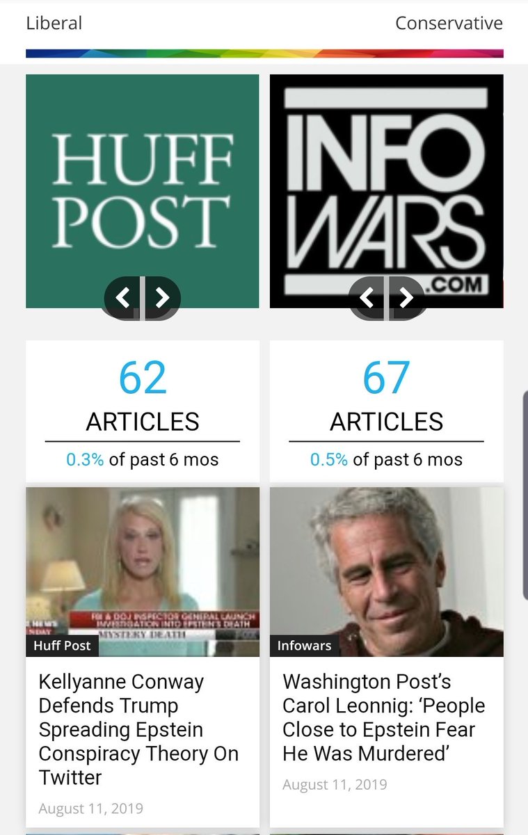 SpectrumReport's tweet image. What are the narratives surrounding Jeffrey #Epstein on the left and right? See through the narratives on @SpectrumReport with fact checking and sentiment analysis:  spectrumreport.com/search/epstein