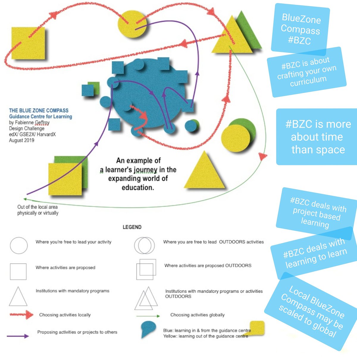 FabLabG's tweet photo. #GSE2x #edX #HarvardX #GSE2xDesignChallenge #BlueZoneCompass a Guidance Centre for learning. Craft your own curriculum! #diy #autonomy #creativity  
Experience 
#HierarchicalIndividual #HierarchicalCollective #DistributedIndividual #DistributedCollective modes of learning! https://t.co/7HvqU59zru