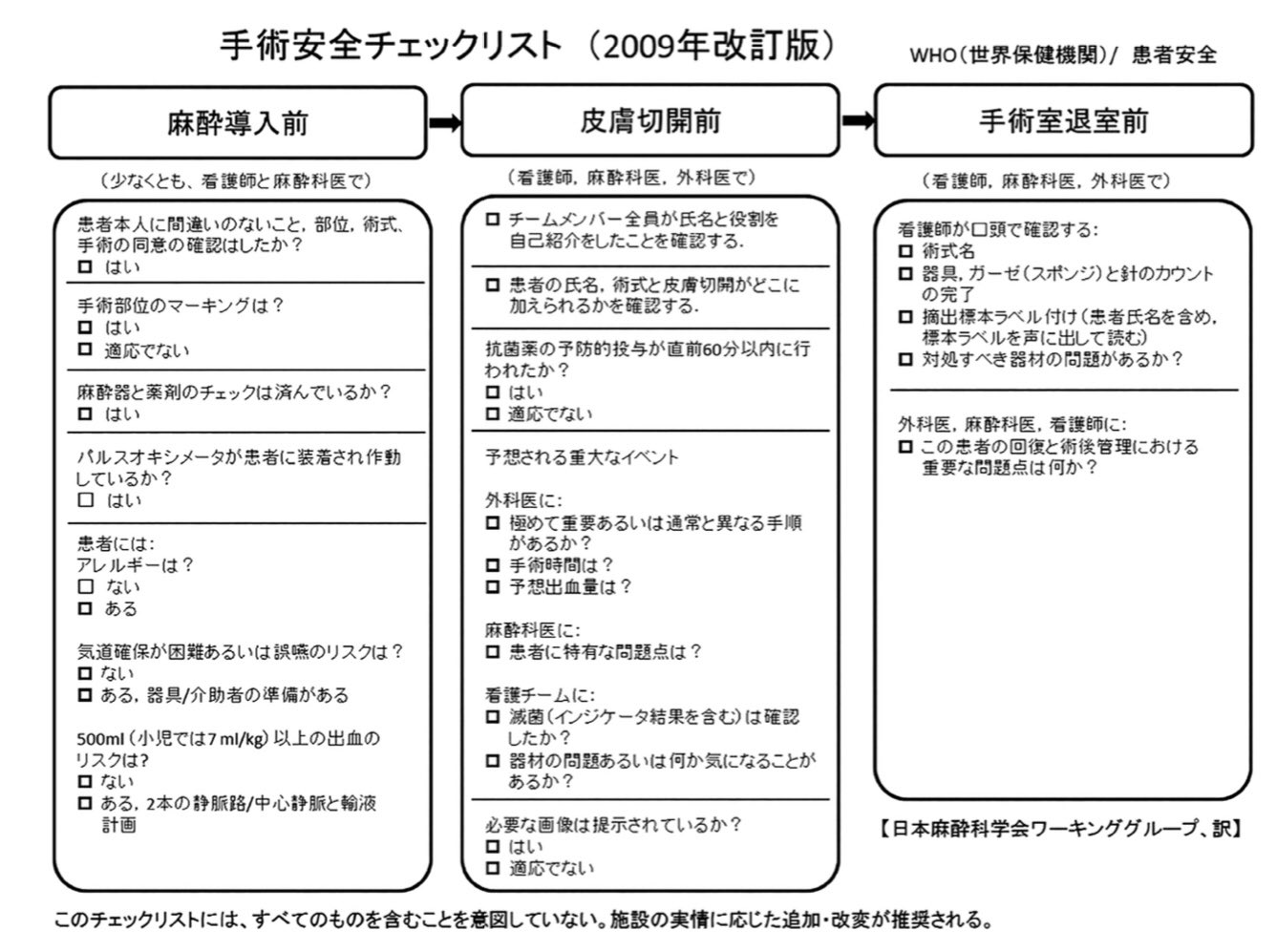 麻酔科 まるか おはようございます 今日は8月12日 航空安全の日です 事故は 普段通りが抜け落ちることで発生します そのため 航空機では 離着陸時に一枚のチェックリストを読み上げるそうです 医療現場でもチェックリストの活用で事故が
