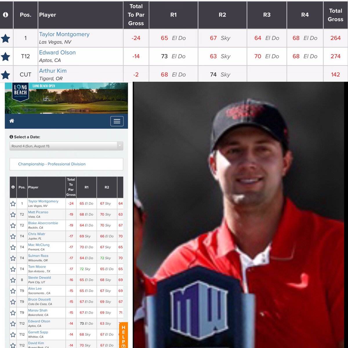 UNLVGolf's tweet photo. Long Beach Open Champion with rounds of 65 67 64 68 (-24) is Taylor Montgomery #RebelFinish 🏆 #RebsOnTour https://t.co/9VOlq2cmlY https://t.co/p7wM4QqXMt