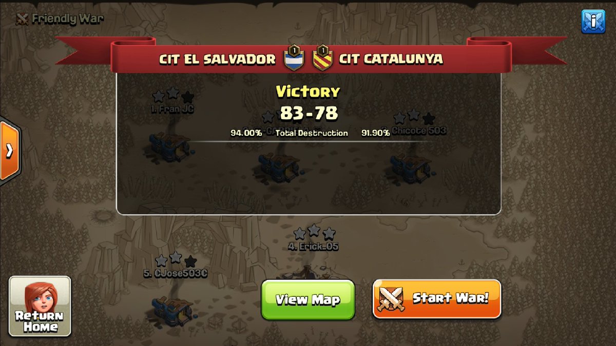 SelecElSalvador's tweet photo. Maravillosa Guerra en nuestro Debut en @CIT_COC vs la seleccion de Catalunya. Resultado final de 86☆, a 4 plenos de Perfect War 😎

Reconocer por sus SP a:
Chef Cadabra Th12
TheGameChanger Th12
Charezz Th11
Altair Th11
Dikey Ganster CG Th10
Avenger th10
Briantchr th9

GoESA🇸🇻❤ https://t.co/AW52EtxxBm