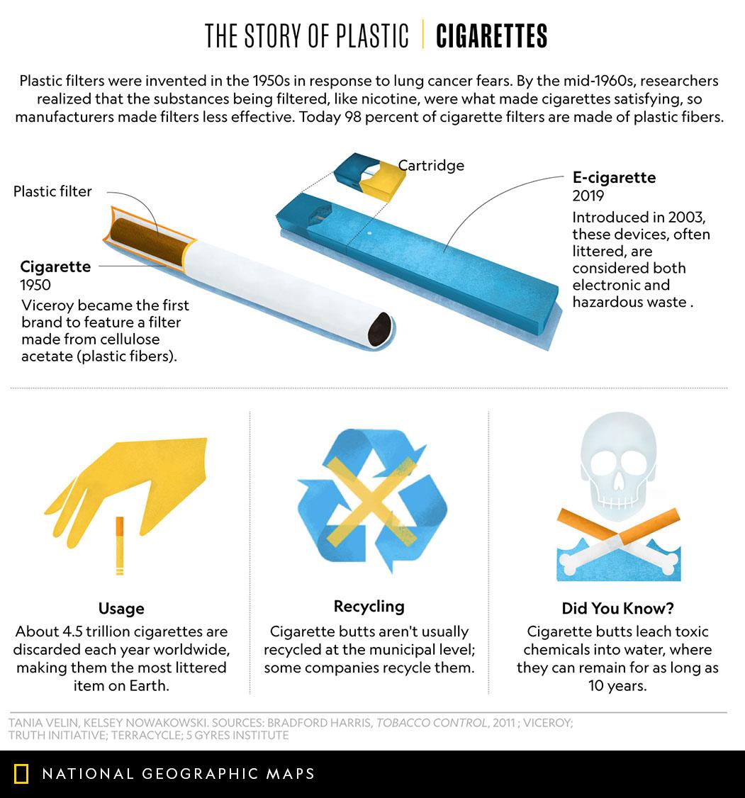 how to complain about cigarette smoke A Japanese company gave non-smokers 6 extra vacation days to compensate for  smoke breaks. After staff complaints about fairness, management calculated  the time smokers spent on daily breaks and gave non-smoking employees