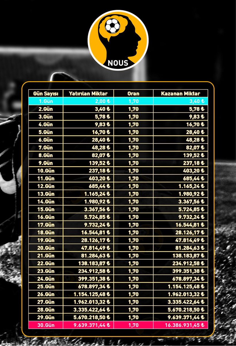 Arkadaşlar sizlere belirttiğim sistem budur. Sizden rıcam 5₺ ile bize katılmanızdır. Kaybedeceğiniz 5₺ olacak. Belki sıkılacaksınız ama yolun sonunda sizleri tatmin edecek bir miktar var. 

- Herkes katılsın kazansın istiyorsanız Rt atmanız yeterli olur. ⚡️