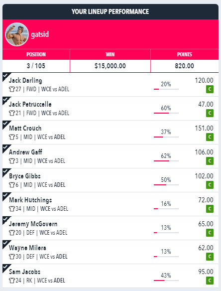 Cheers to all involved in such a great event and congrats to asanque and iAMlegend for your massive results.

Also thanks <a href="/jayk123x/">jayk123</a> Avatar Bowl makes this 3rd place just a little sweeter.