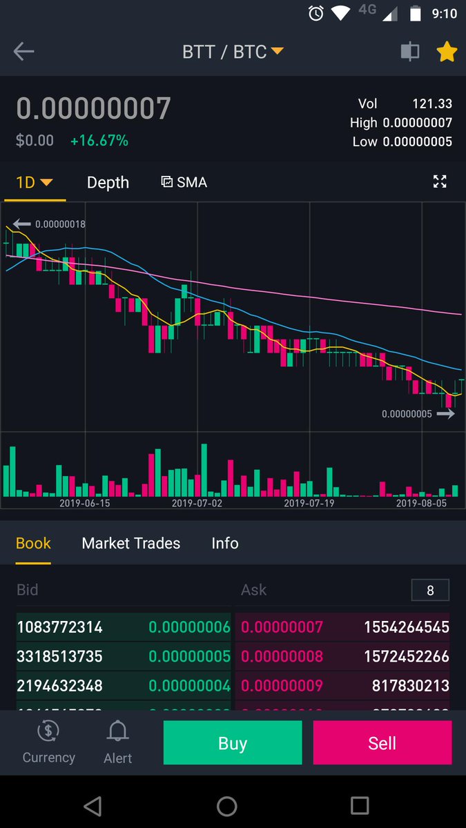 luisberne's tweet photo. @justinsuntron $btt #btt Going up. To the moon 🚀 https://t.co/3DASK7dp4G