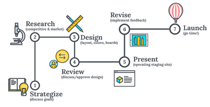 iverveinc's tweet image. Transform your business with a professional website by best web Development Company for startups.
𝗟𝗲𝗮𝗿𝗻 𝗺𝗼𝗿𝗲 𝗵𝗲𝗿𝗲 “How to Get the Best Web Website Design and Development Process” - i-verve.com/blog/best-web-…
#ExpertWebDesigners #ExpertWebDevelopers