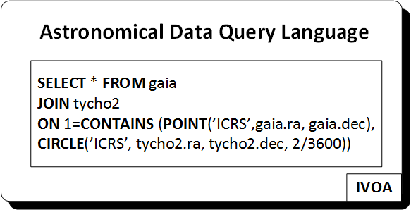 ESAesdc's tweet photo. #ADQL is a powerful query language to make complex searches in (for example) the @ESAGaia Archive. Learn more about it in the #archive help pages: https://t.co/obJ2dk6RnW
#sciencedata #VirtualObservatory @IVOAastro https://t.co/R0cDCJXfN9