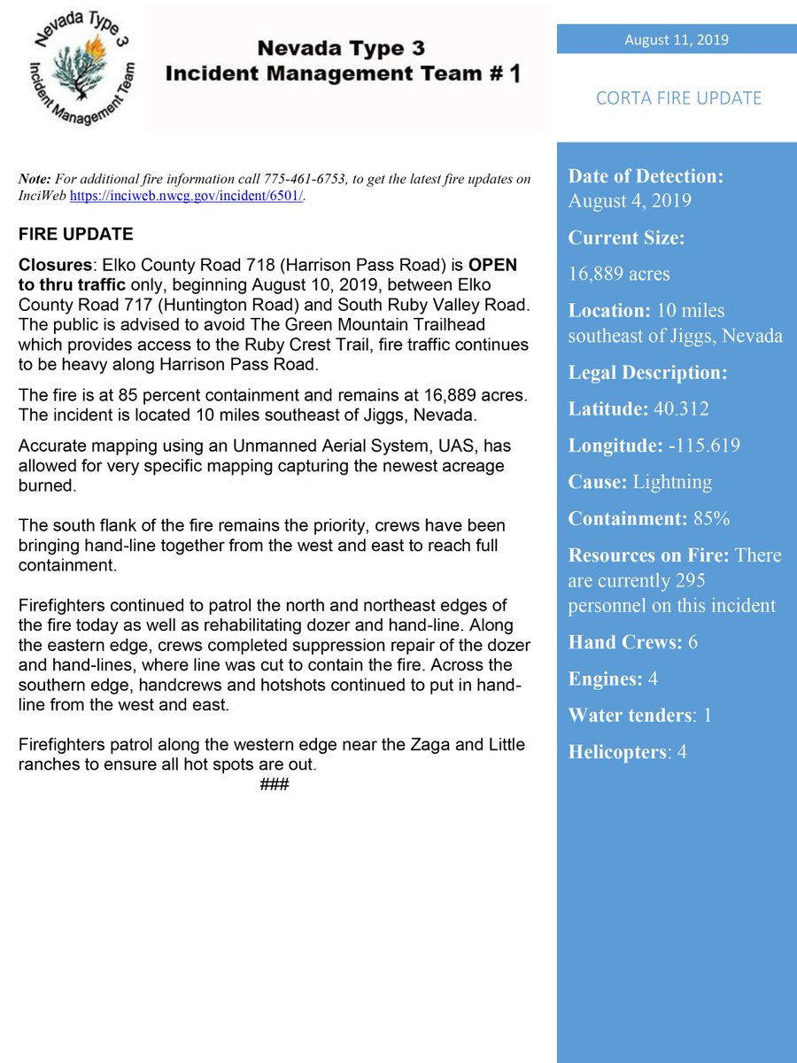 HumboldtToiyabe's tweet photo. #CortaFire Update: The fire is at 85 percent containment and remains at 16,889 acres. The incident is located 10 miles southeast of Jiggs, Nevada.
Elko County Road 718 (Harrison Pass Road) is OPEN to thru traffic only.
InciWeb https://t.co/xQaKiatjha. https://t.co/kJoJ4iKjHR