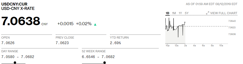 USD: CNY is over 7, hope this is a good news for your guys, can save some cost for you if have some pending order.
