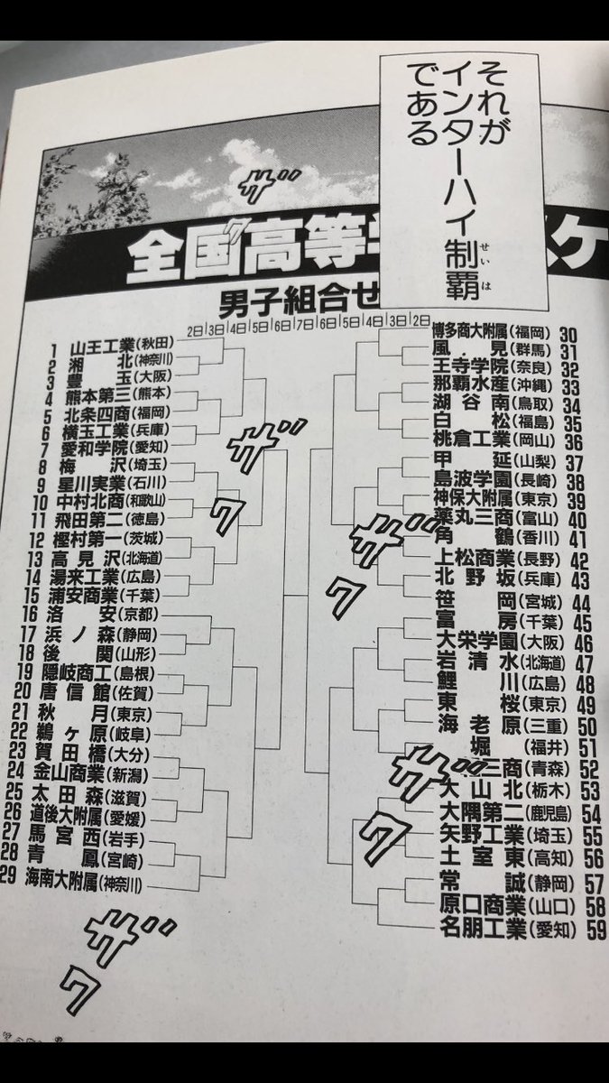 スラムダンクの結末は インターハイ優勝チームはいったいどこだ Kumayu Official Blog