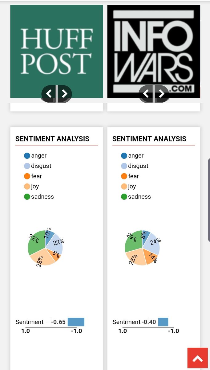 SpectrumReport's tweet image. What are the narratives surrounding Jeffrey #Epstein on both sides of the spectrum? See through the narratives on @SpectrumReport with topic search, fact checking and sentiment analysis: spectrumreport.com/search/Epstein…