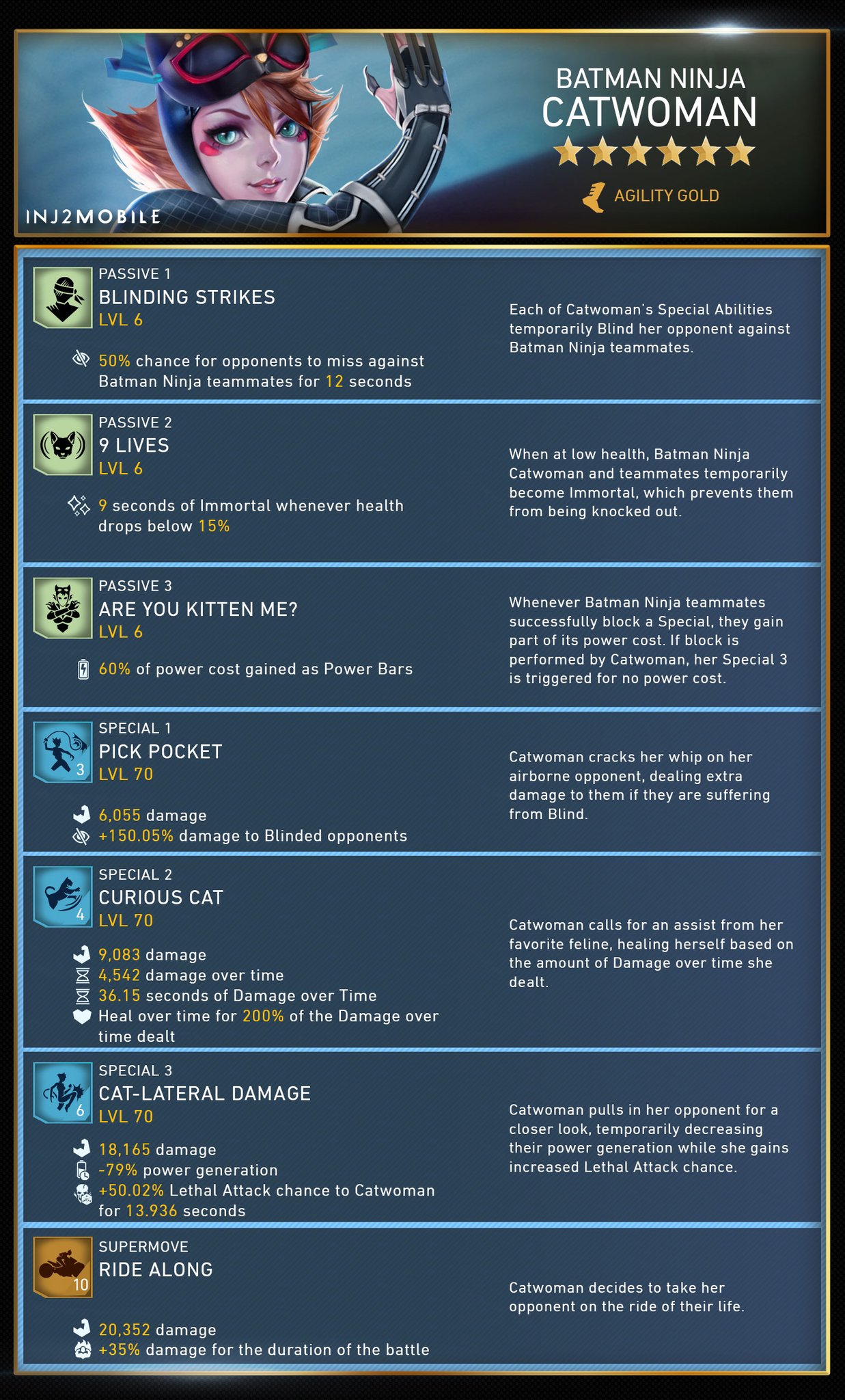 Injustice 2 Mobile on X Batman Ninja Catwoman s upcoming refactor grants temporary Immortality to her and teammates when at low health Check out the full refactor details below INJ2mobile https t B...