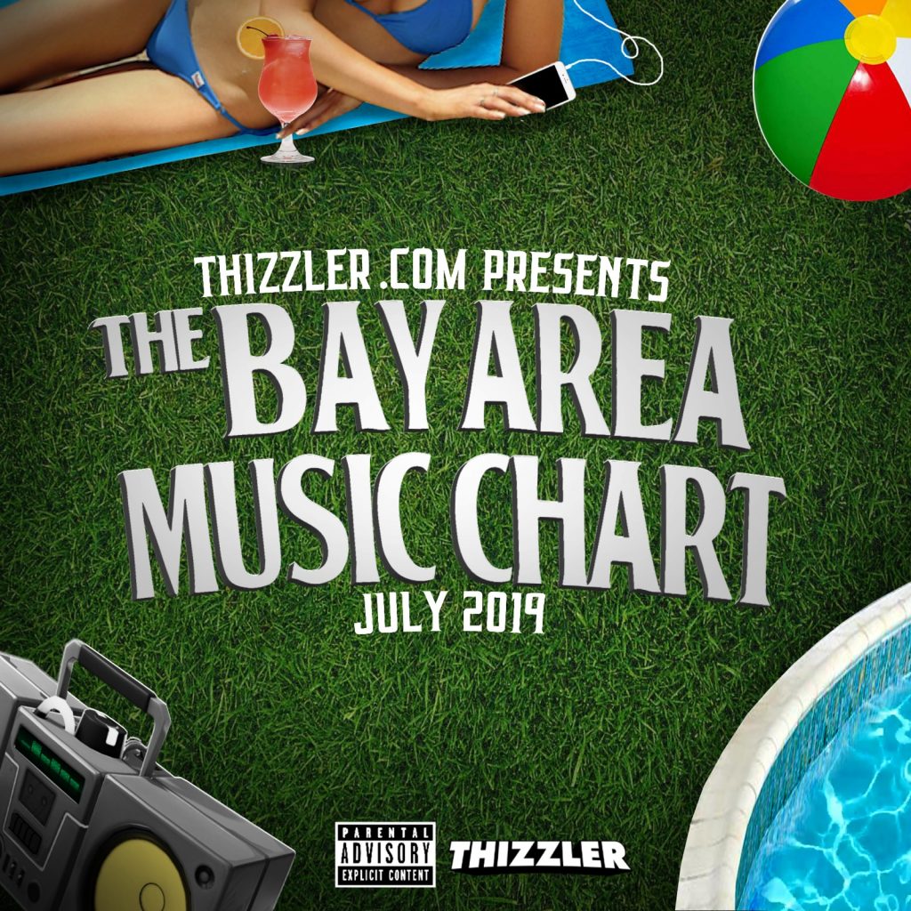 TheThizzler's tweet photo. The #BayMusicChart Top 50 of July 2019 #14: #MLBAce ft. #RudeBoyKeyz – Cold Feet (Music Video):
https://t.co/6VfIe9kM3e https://t.co/FxK65ItUXK