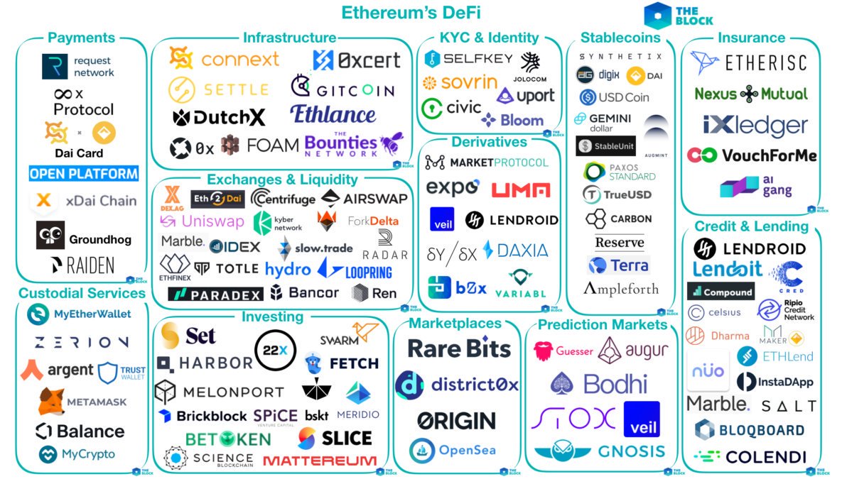 One And Many Chart