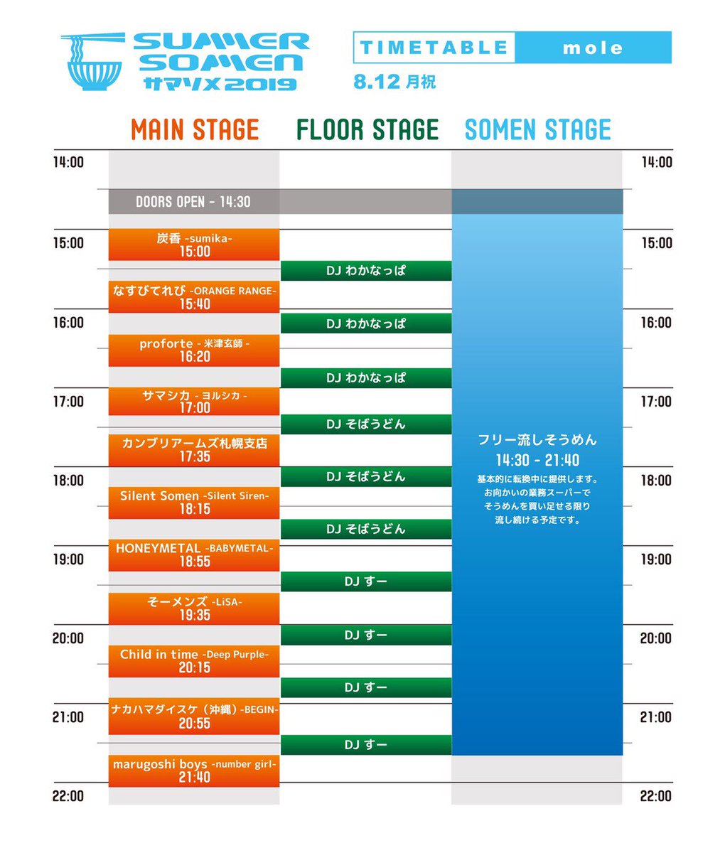 Proforte_info's tweet photo. 本日はコチラ！

mole サマーソーメン
16時20分からです！

#サマソメ #モール #mole https://t.co/obJwYwwBBK