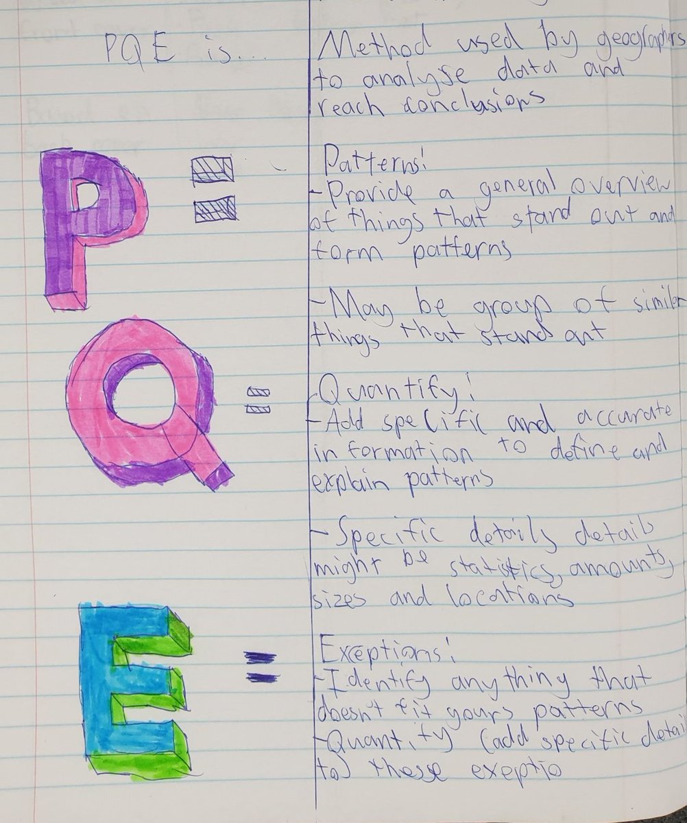 _KAL_'s tweet photo. Introducing year 7s to the PQE method - I wish I took notes like this in school! #PQE #geographyteacher #geographicalskills #ibmypindividualsandsocieties #theyrememberedit #learnallthethings #referencepages https://t.co/Vwneeh6Swe