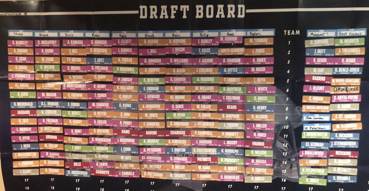 ramificationFF's tweet photo. And just like that, the 6th (VI) installment of Ramification Fantasy Football is underway. Even dragged a can out beans out from Iowa for draft night. #djohnson #shoutoutnate https://t.co/jFOhJkRf85