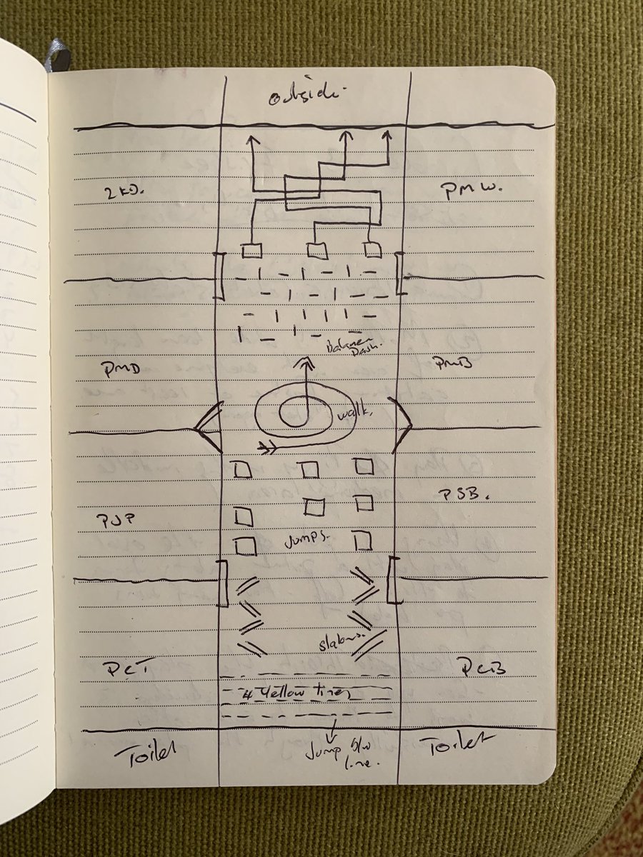 _andyhair_'s tweet photo. @ThePEUmbrella look what I found in my old sketch book. The blue prints to my #activehallways . So amazing to find this and think how many children have now made their way through the course .....βtheir wayβ..... https://t.co/kJKk6jEaJp