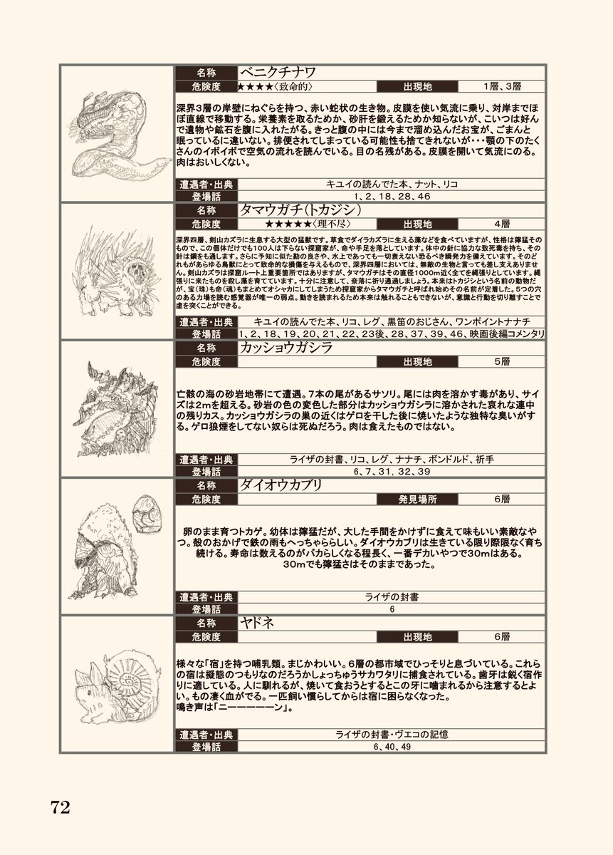 はなみずさん(@abyssdosigatai )のご厚意で今週末のアビスインワンダーワールド4層に、今回新刊で頒布した「メイドインアビスの度し難い本2019」を委託することになりました!?当日はスルダもいます。よろしくお願いします〜