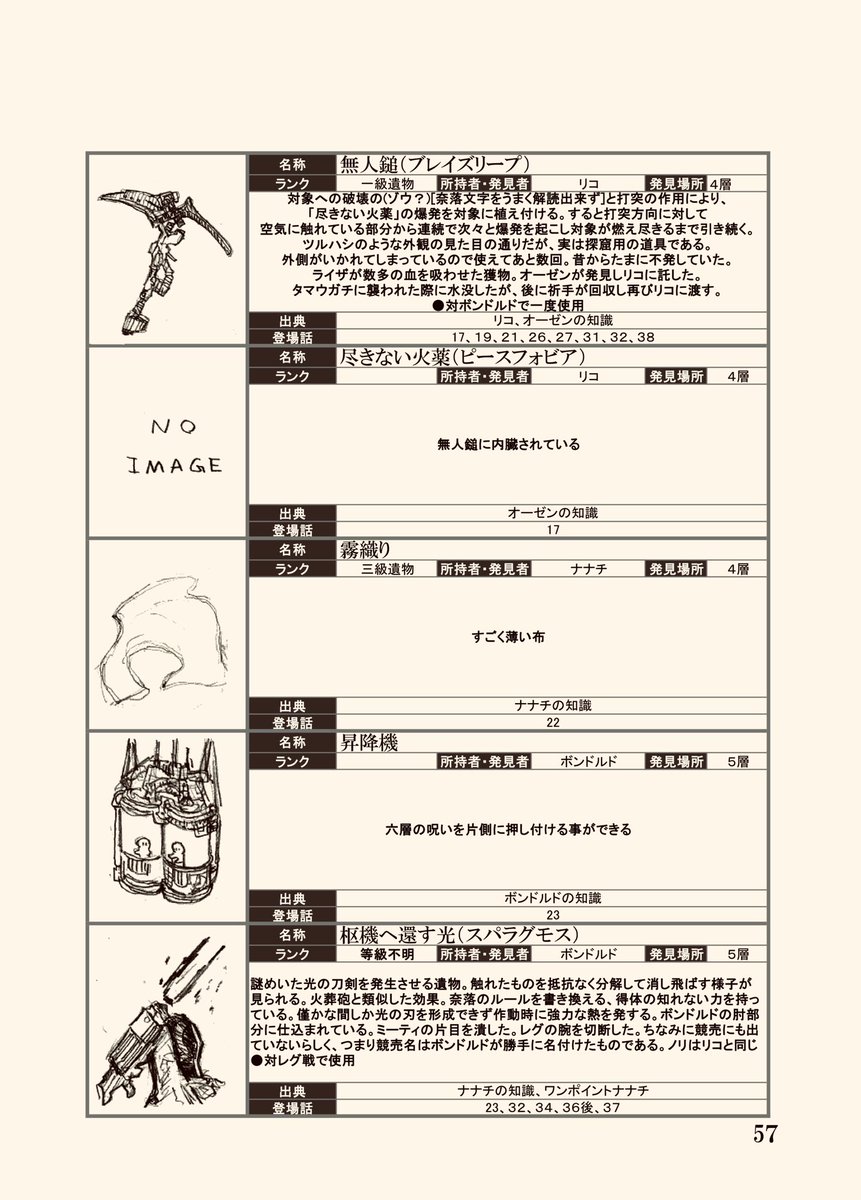 はなみずさん(@abyssdosigatai )のご厚意で今週末のアビスインワンダーワールド4層に、今回新刊で頒布した「メイドインアビスの度し難い本2019」を委託することになりました!?当日はスルダもいます。よろしくお願いします〜
