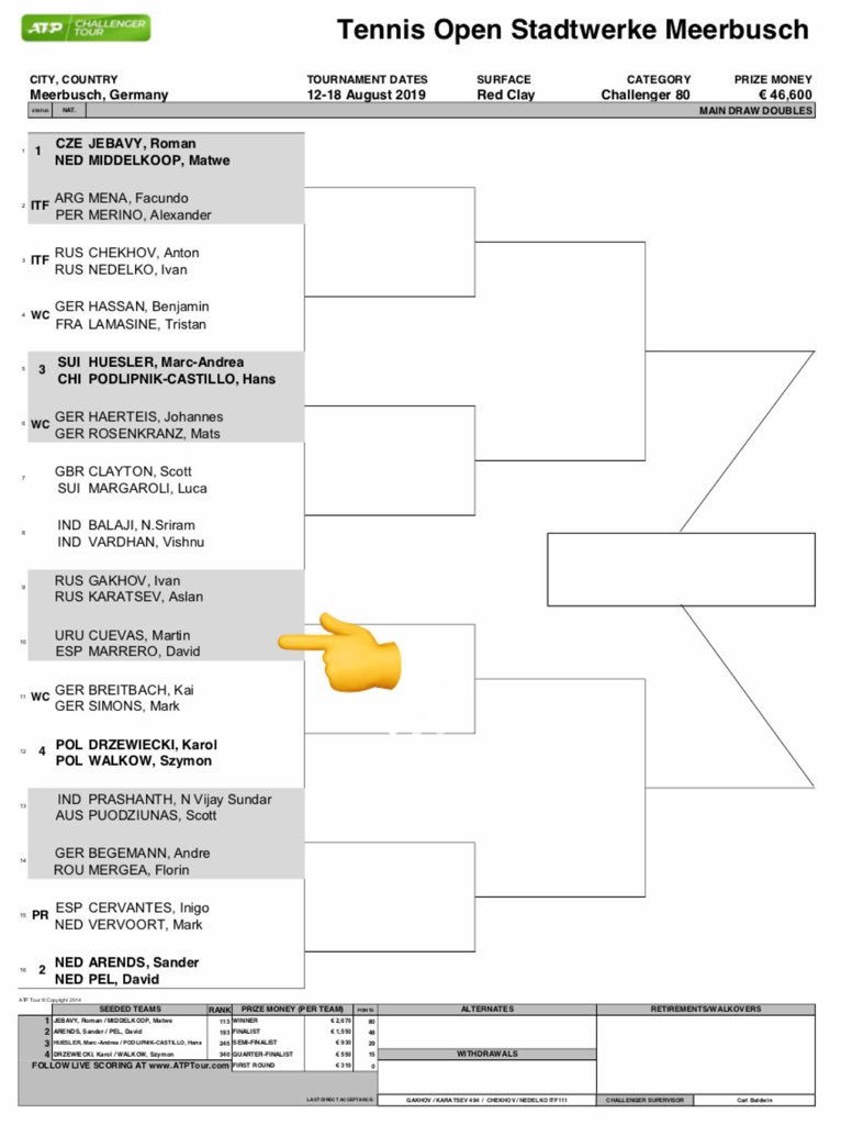 fansMarrero's tweet photo. Nuestro @david_marri jugará esta semana el torneo de Meerbusch en Alemania con @PabloCuevas22 #vamos #suertechicos 💪🏽💪🏽💪🏽🎾🎾 https://t.co/5mLl2tfDIw