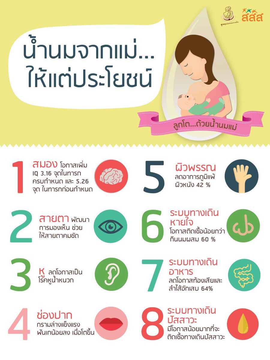 ThaiHealth on Twitter: Thaihealth On Twitter:
