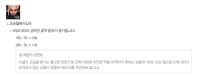 Time_to_Eagle_'s tweet photo. 오랜만에 기쁜 소식이 있지! 벌써 들은 꼬맹이들도 있으려나?

정말 오랜만에, 2018년 2월 27일 패치 이후로 1년 5개월 하고도 13일만에 드디어 패치노트에 이름을 올렸어. 그것도 상향으로! 평소랑 크게 달라질건 없지만 언덕싸움이 조금 유리해지지 않을까 싶어. 그럼 난 이만 뿅! https://t.co/VdiiC9Up24