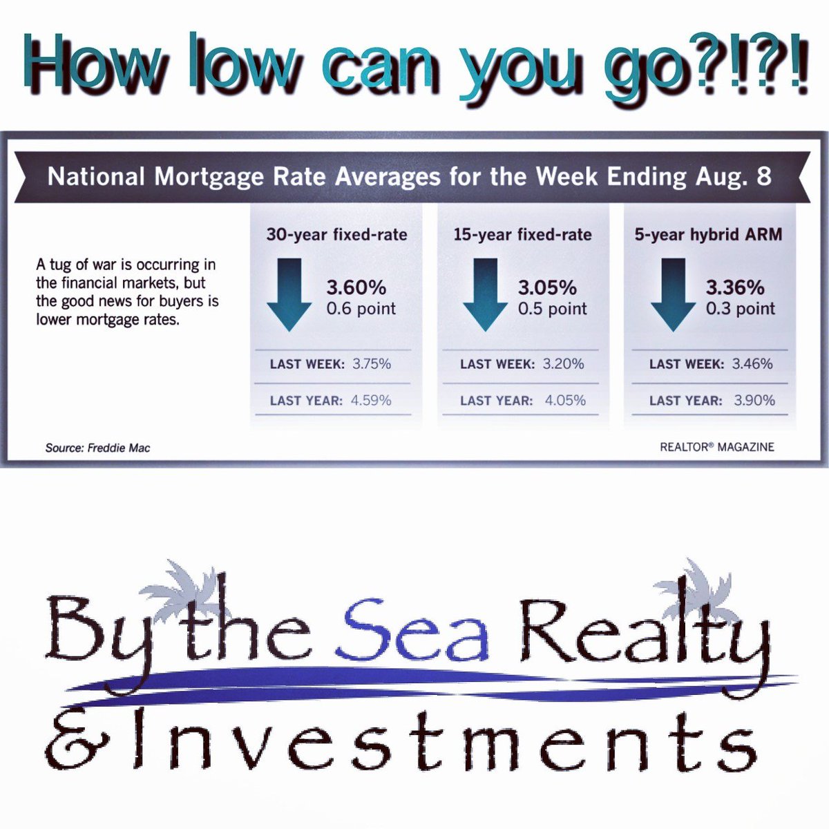 #MortgageRates haven’t been this cheap since 2016!   A #stronglabormarket and #lowrates will continue to drive #homesales in the Fall!#realestate #realtor #buy #millenials #firsttimehomebuyers #downpaymentassistance #puntagordarealestate #puntagordaisles #pgi #deepcreekcommunity