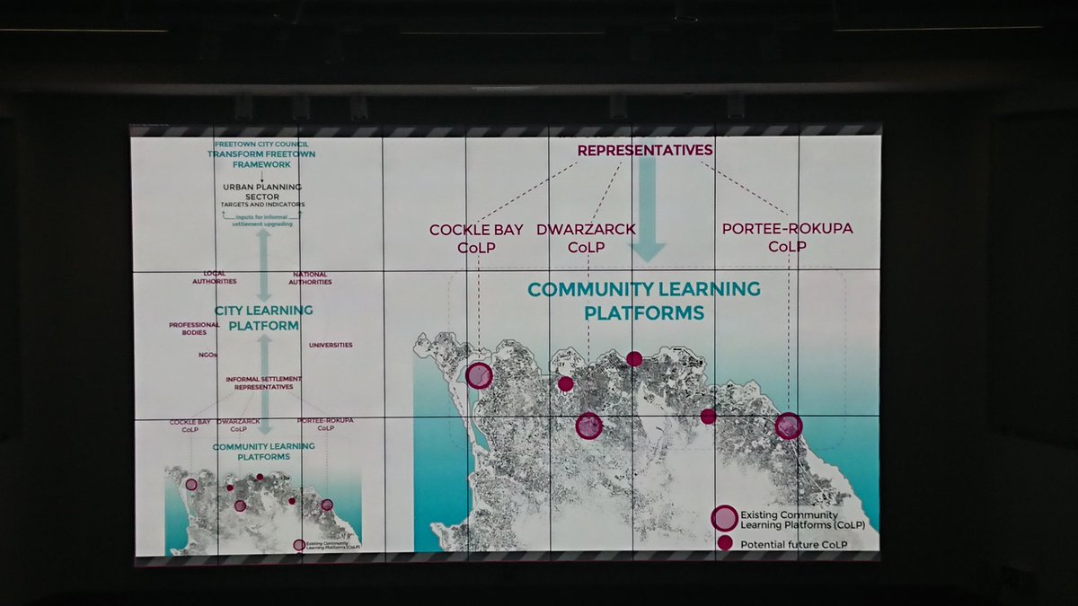 KelegMerham's tweet photo. City Learning Platform.. Learning, sharing, and discussing together for a more equitable development ... Engaging different stakeholders
#CamiliaCocina #freetown #SierraLeone #collaborativelearning #collaboration #planningsetup #InterfacetoPlace @PlanQUB #KNOW https://t.co/Sl77QbjCA8
