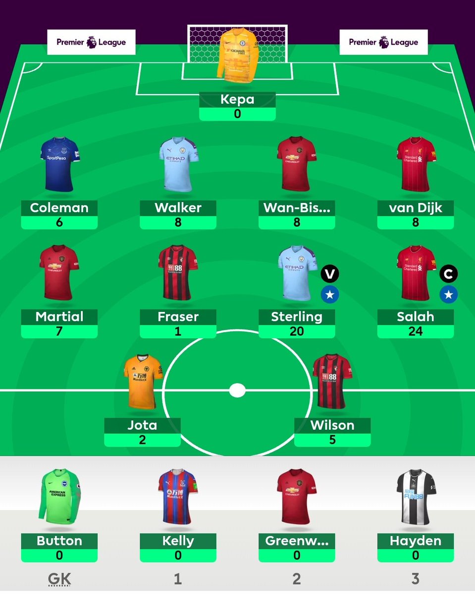 _hdvesjhene's tweet photo. #GW1 #FPL 
Final score: 89
OR: 343,610

• Pretty happy with my points on the opening week.
 • Getting Greenwood to fill my 3rd United player slot was probably not a good idea because now I'm considering Rashford and De Gea. https://t.co/Xsf53D561X