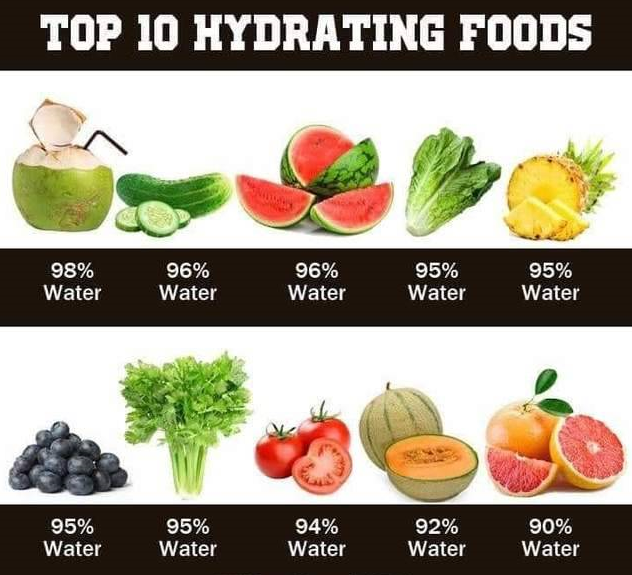 Top 10 Hydrating Foods....

#HydratingFoods #DrGokhale
