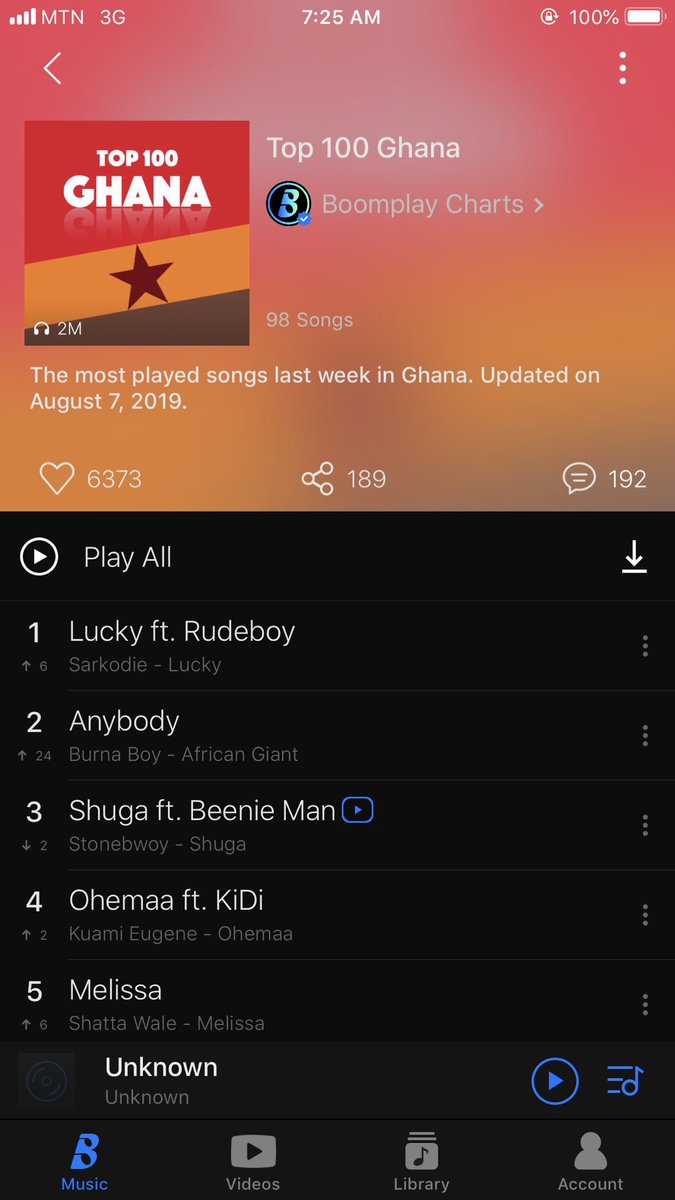 akeelahander's tweet photo. Lucky is stil one # 1 spot on boomplay!! @sarkodie am lucky ma landlord loves gud music!! Kweerr obidi wo y3 guy!! https://t.co/2rJjNVHbz5