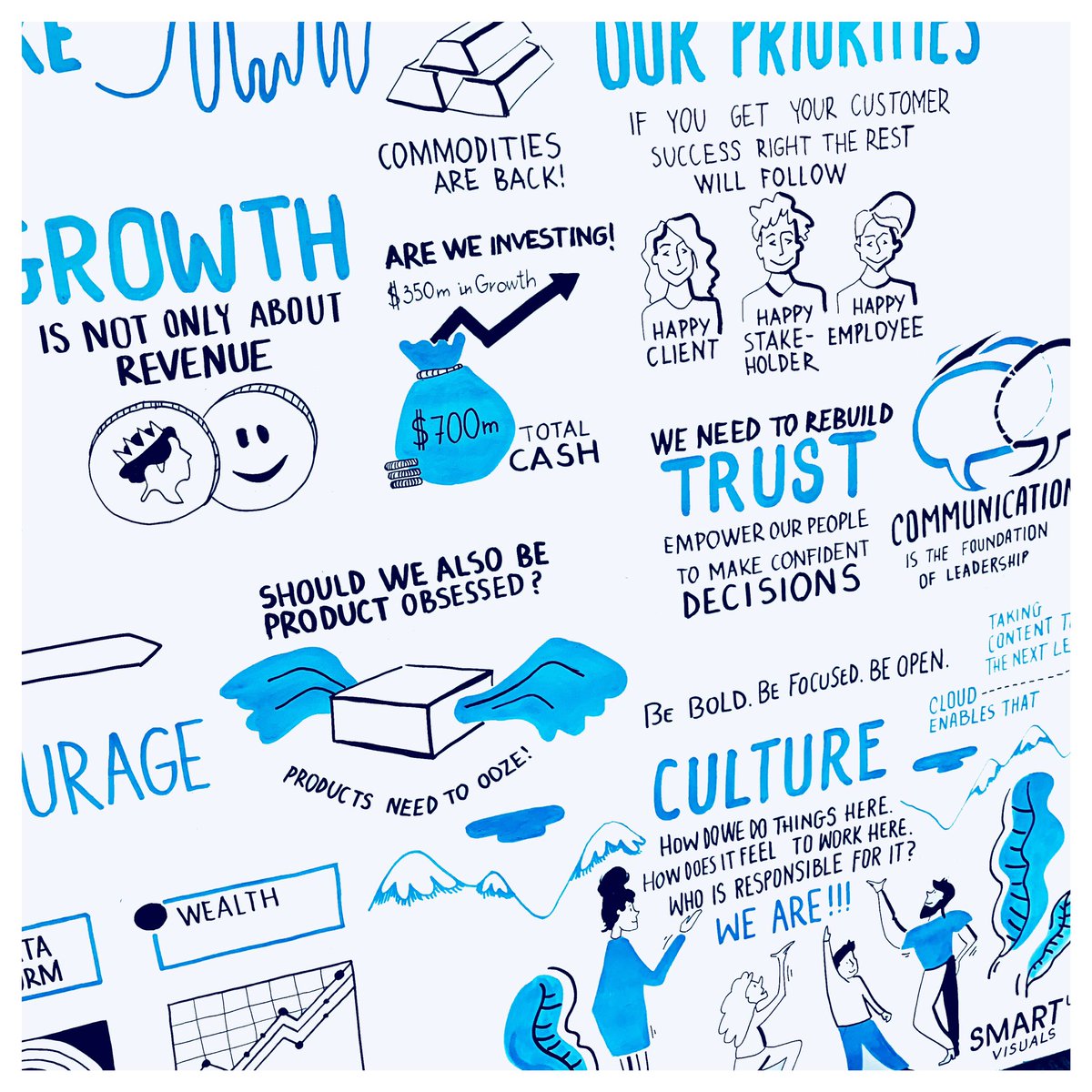Smartupvisuals's tweet photo. We teamed up with Refinitiv for their end of year meeting in London, where they looked back at a successful year. We were there to translate it all, Scribing live! #graphicfacilitation #creativecompany #refinitiv #smartupvisuals #scribing https://t.co/ee0Q2RONDq