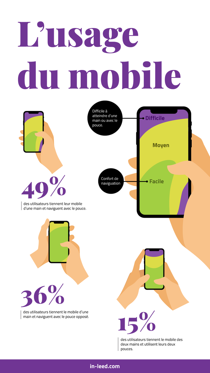 inleedfr's tweet photo. 🤳 Comment les utilisateurs tiennent leurs mobiles ? [INFOGRAPHIE]

Partagez pour ceux que ça intéressent 👍

source @uxmatters  (https://t.co/E04gPsiftn…/how-do-users-really-hold-mobile…)

#DigitalMarketing #Mobile #UX #App #Website #Webdesign https://t.co/obHEk4gMr3