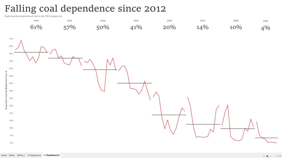 Joe_Tableau tweet picture