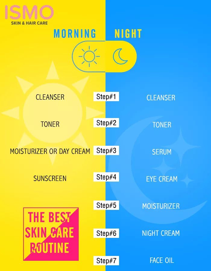 Ismoclinic's tweet photo. Here, we have the best skincare routine that works well on almost all skin types. 
Do follow to get the best out of your skin. For the best skincare treatments, drop by ISMO skin and haircare. For appointments, call 044-24660222

#skincare #haircare #skincareroutine #skintype https://t.co/cmtsaQGuwj