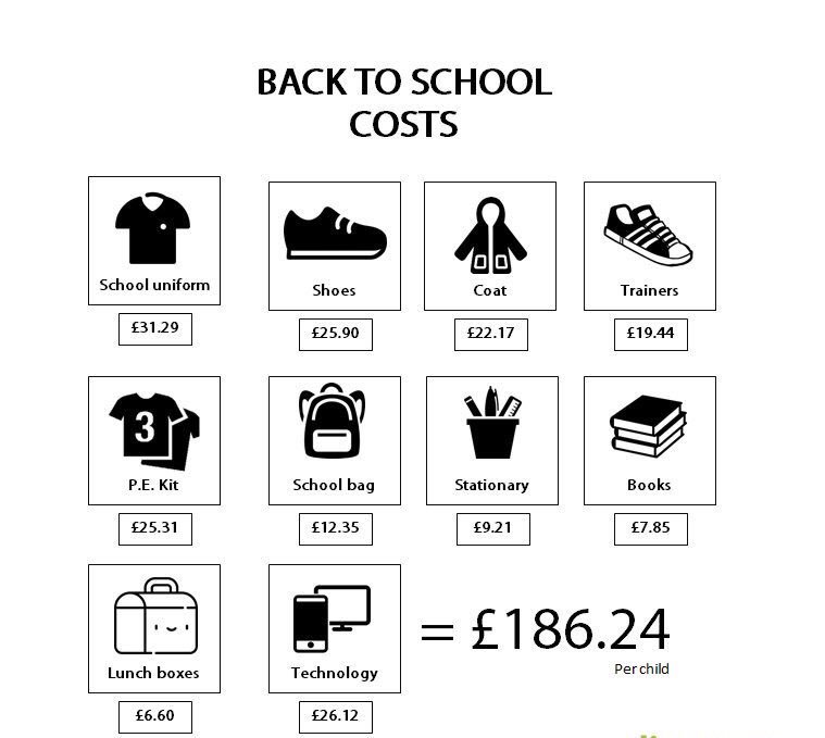 ThamesbankCU's tweet photo. Are you paying high interest on loans ? 
UK interest payments average £967 per year per person
a #creditunion can help you. @ThamesbankCU supports communities in #Ealing #Hounslow #Richmond #Kingston #Wandsworth &amp; #Spelthorne with #safesavings &amp; #affordable #loans #ethicalloans https://t.co/zL6vrCkQfr
