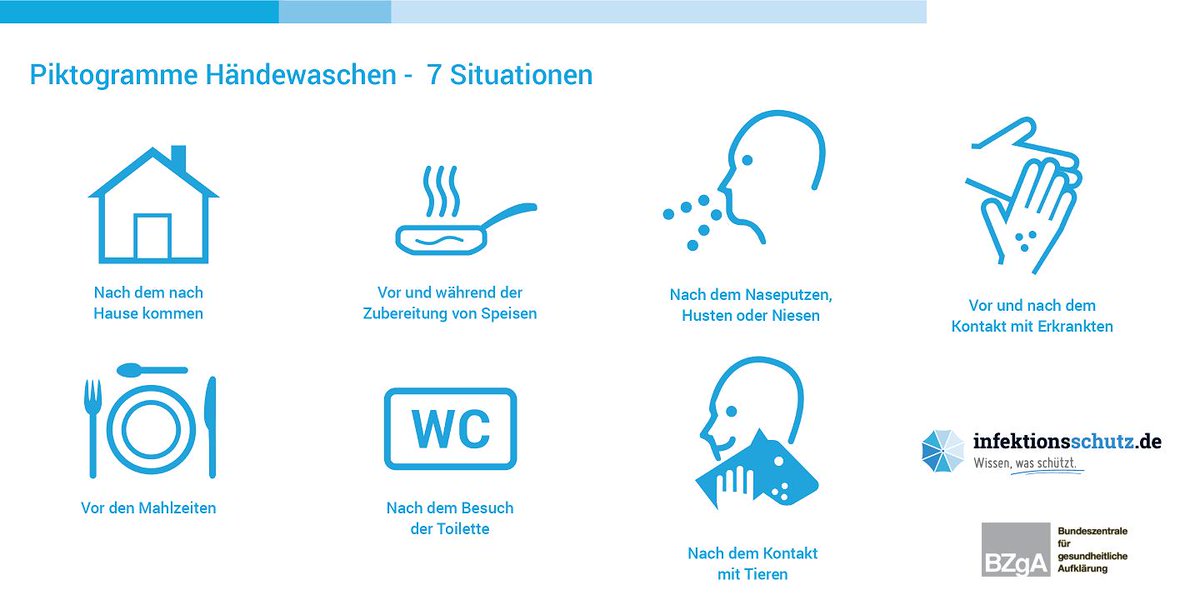 Ob zu Hause oder auf #Reisen: Die Beachtung einfacher Hygieneregeln hilft, vielen Infektionen vorzubeugen. Besonders vor dem Essen, bei der Zubereitung von Speisen &amp; nach dem Gang zur Toilette: #Händewaschen nicht vergessen: infektionsschutz.de/haendewaschen/