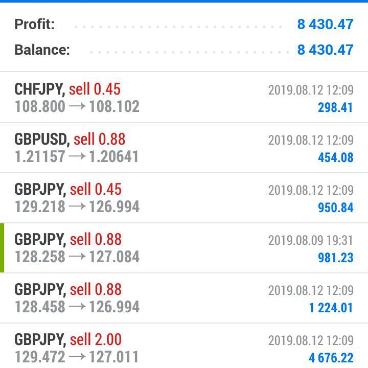 lisaSE3's tweet photo. Daily profit. 
Join us for daily profitable #Forex and #Gold signals and analysis. 
@ICMarkets @CMCMarketsAusNZ @ForexLive @adssgroup @FBS_news #brexit #xauusd #usdcad #usdcad https://t.co/dRNBxkLK9d