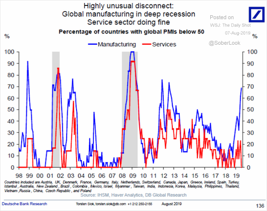 Great Chart Shows