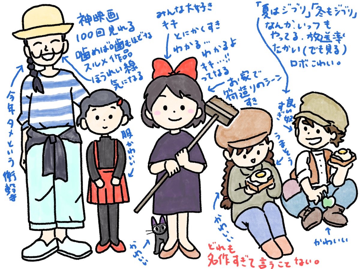 スタジオジブリの好きな作品3つ並べるとその人の性癖が分かる