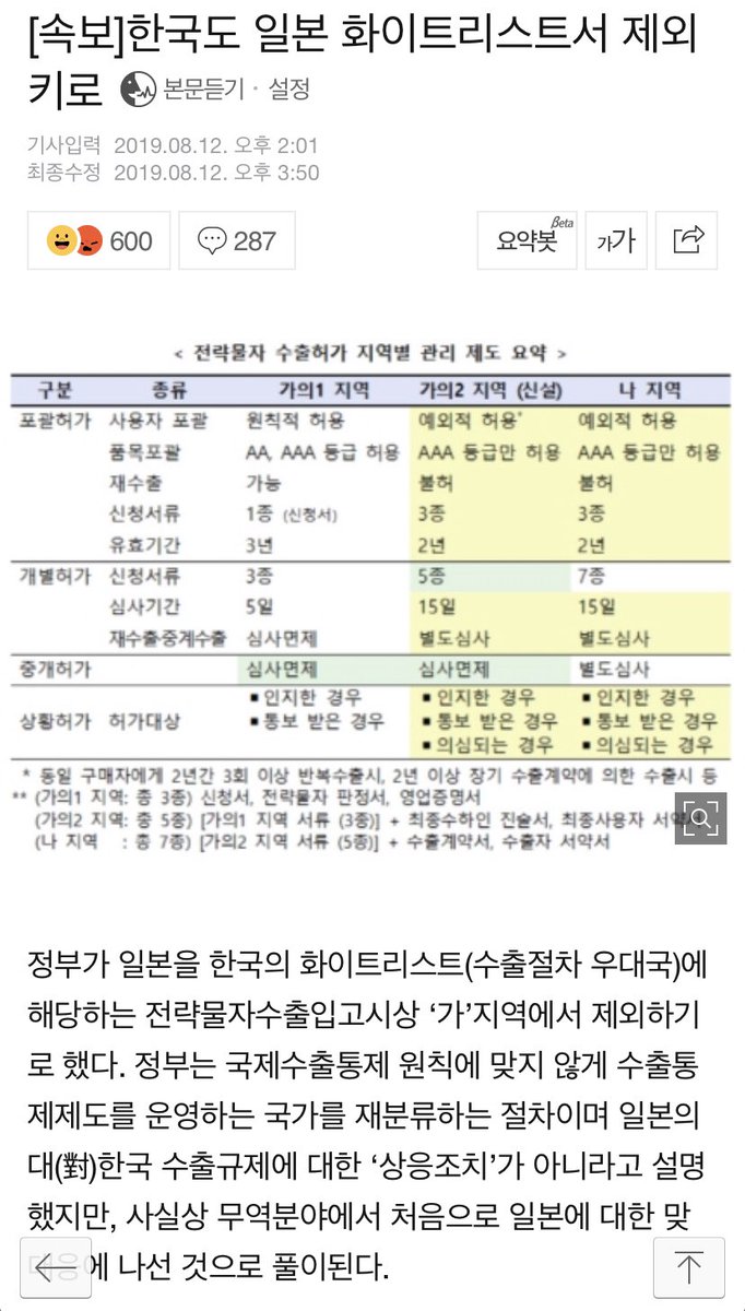 [화이트리스트 일본제외] 대단히 잘 하셨습니다. 짝짝짝! ~ '일본왜구' 응징 못지않게 중요한 것이 바로 ‘황 &amp; 나’와 같은 '토착왜구' 척결입니다. 이들이 정치인리스트에서 제외될 그날을 고대합니다.