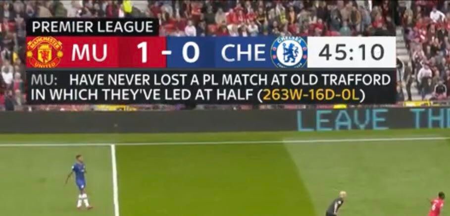 AidanWalshMUFC's tweet photo. What an incredible stat 👏 https://t.co/abHUWoPWOe