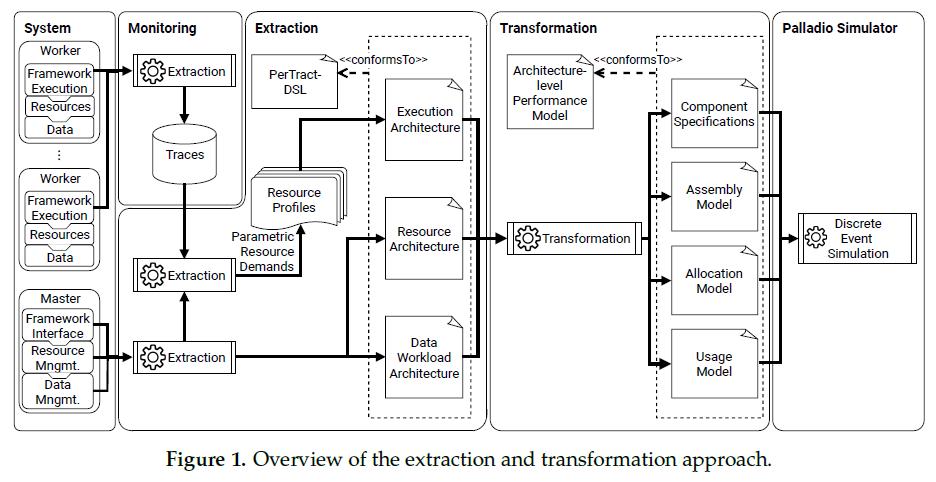 the evaluation of risk in business investment 1980