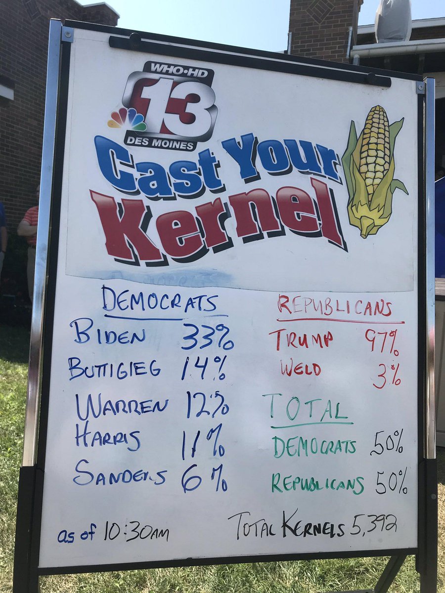 politique_usa's tweet image. Le résultat du très informel #CastYourKernel de la #IowaStateFair, la foire d'Etat de l'Iowa, 1er Etat à voter en février prochain. #PrimaireDémocrate

Pas de débat chez les Républicains...