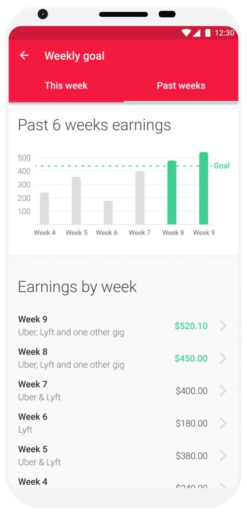 House_of_gigs's tweet image. Hustlers: Track your earnings, achieve your goals and stay on top of your game. 
Try out our free, simple &amp;amp; efficient earnings tracker 👇

bit.ly/2OQ4hJ2 

#StartTracking #KeepGoing #gigs #Uber #Lyft #Instacart #DoorDash #Grubhub #Jyve #Postmates #DesignedForGigWorkers
