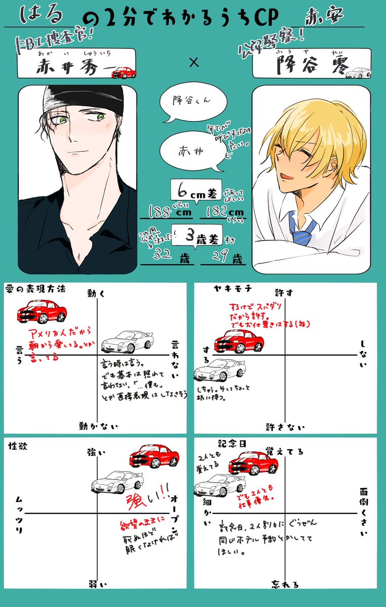 #2分で分かるうちCP

あかあむで♡
やっっっとやりたかったやつかけた…😭 